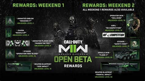 mw2 beta rewards - modern warfare 2 rewards